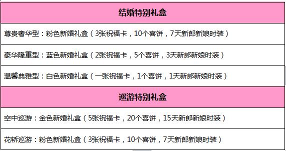 图4 结婚＆巡游礼盒 
