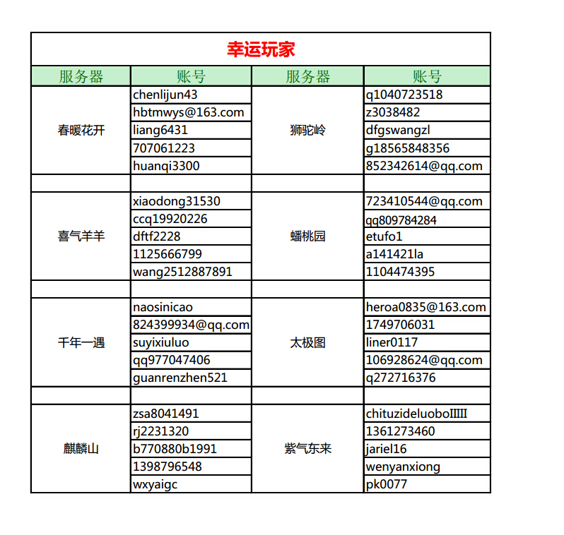 幸运玩家